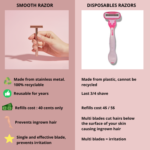 SMOOTH : Safety Razor